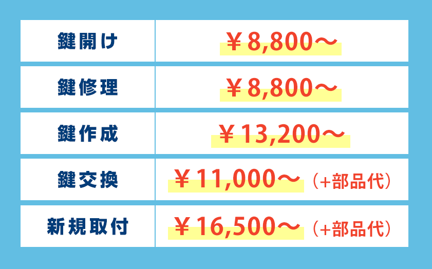 日野市の鍵の作業料金表